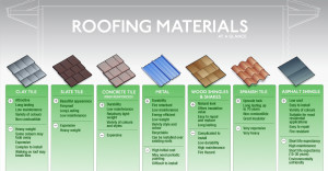 roofing-materials
